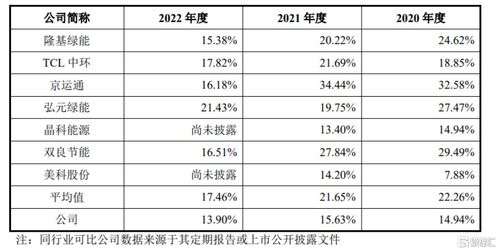 华耀光电递表创业板,毛利率存波动,研发费用率低于同行均值