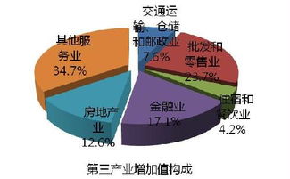 2013年浙江省国民经济和社会发展统计公报