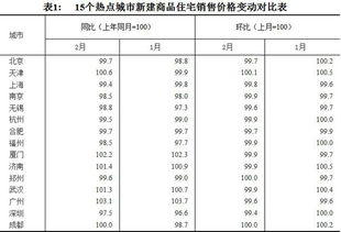 70城最新房价走势来了 近半数人预期房价将这样走